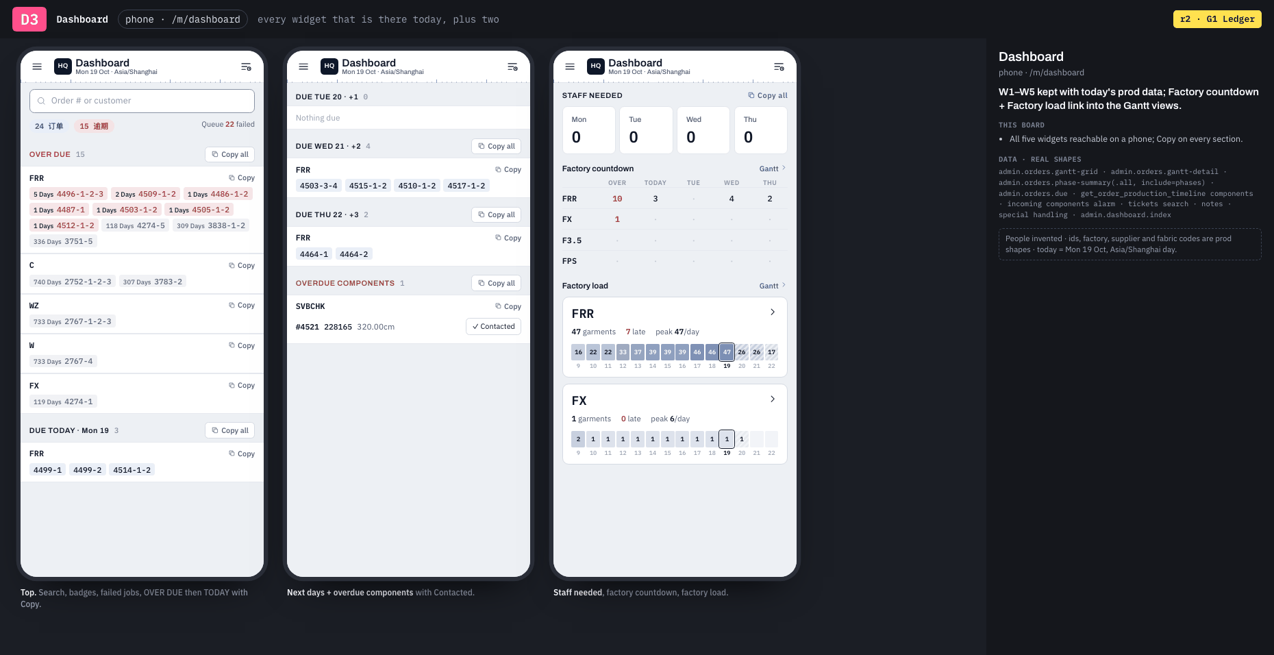 D3 · Dashboard · phone · /m/dashboard