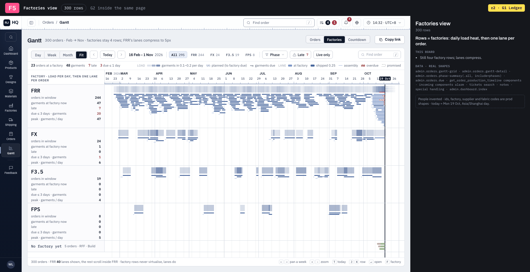 F5 · Factories view · 300 rows