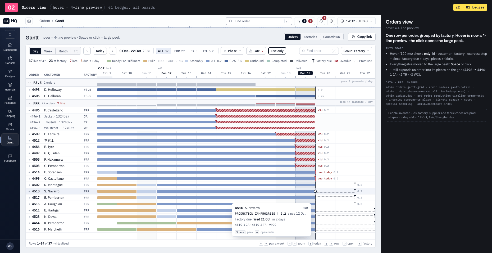 O2 · Orders view · hover = 4-line preview