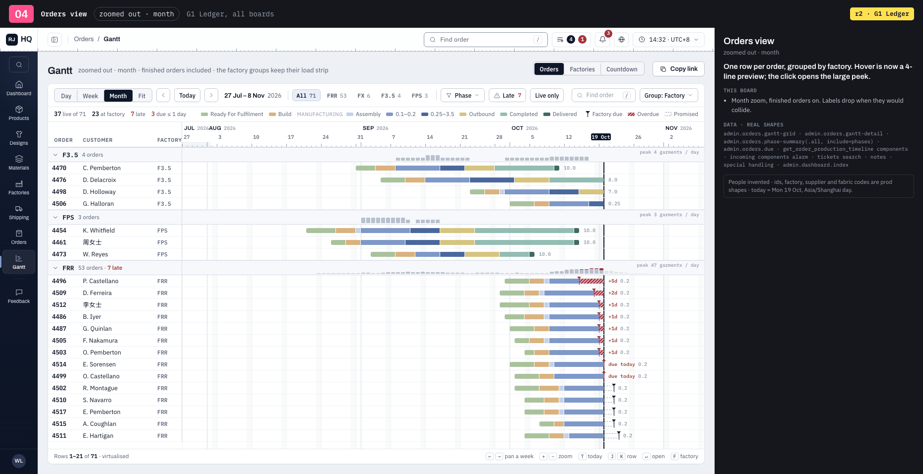 O4 · Orders view · zoomed out · month