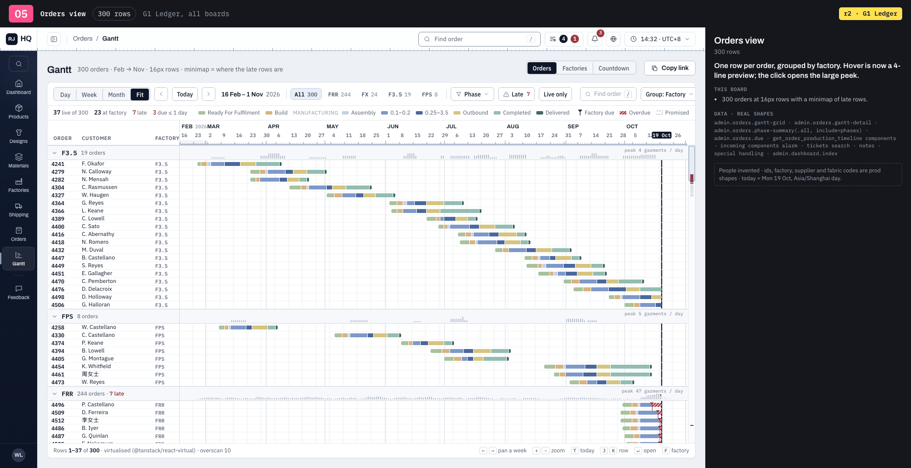 O5 · Orders view · 300 rows